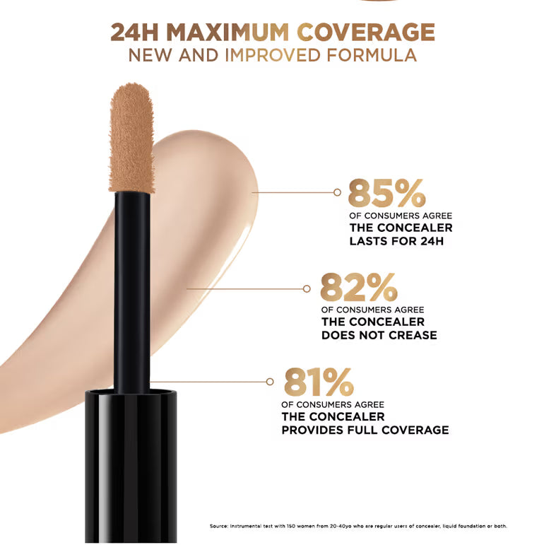 L'Oreal Paris Infallible Full Wear More Than Concealer