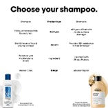L'Oreal Professional Xtenso Care Shampoo for Frizz-Free, Smooth & Manageable Hair