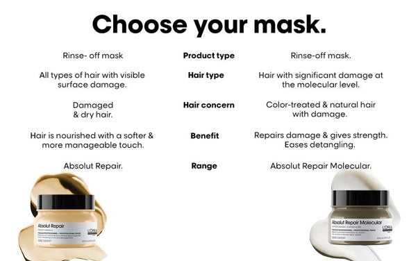 L'OREAL PROFESSIONNAL Absolut Repair Mask for Dry and Damaged Hair with Protein & Omega 9
