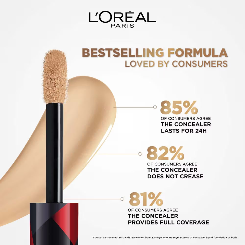 L'Oreal Paris Infallible Full Wear More Than Concealer