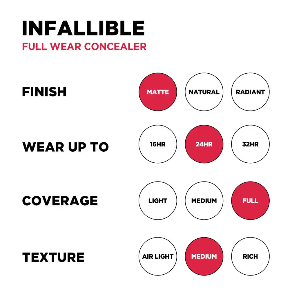 L'Oreal Paris Infallible Full Wear More Than Concealer