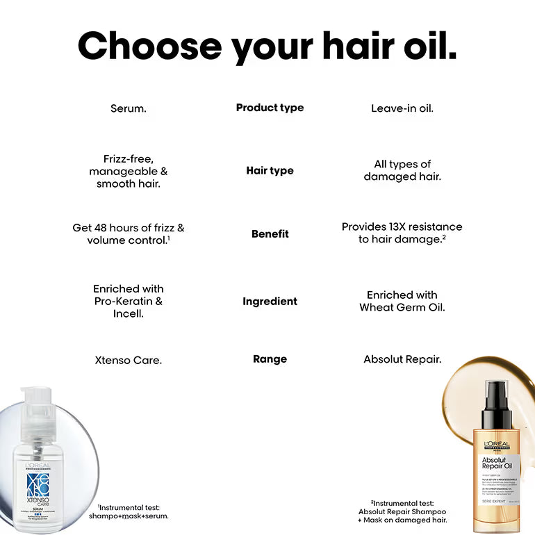 L'Oreal Professionnel Xtenso Care Serum, Frizz-Free Smooth Hair With Pro-Keratin & Incell
