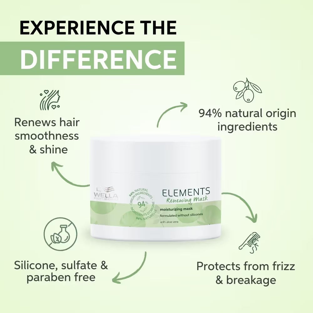 Wella Professionals Elements Renewing Sulphate Free Hair Mask For Frizz-Free Hair