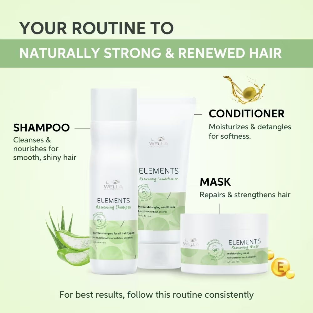 Wella Professionals Elements Renewing Sulphate Free Hair Mask For Frizz-Free Hair