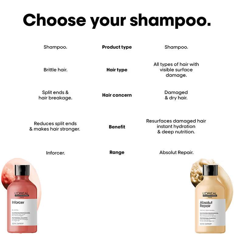 L'Oréal Professionnel Inforcer Shampoo for Reduced Hair Breakage & Split ends, With Biotin