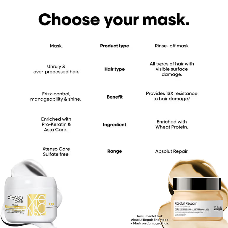 L'Oreal Professionnel Xtenso Care Sulfate-Free Masque, Frizz-Free & Shiny Hair With Pro-Keratin