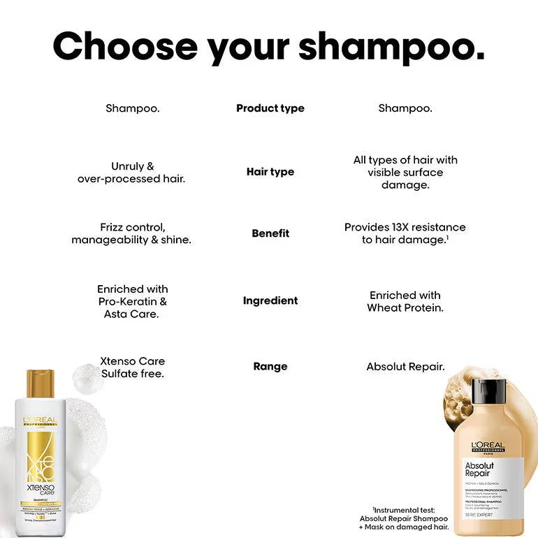 L'Oreal Professionnel Xtenso Care Sulfate-Free Shampoo, Frizz-Free & Shiny Hair With Pro-Keratin