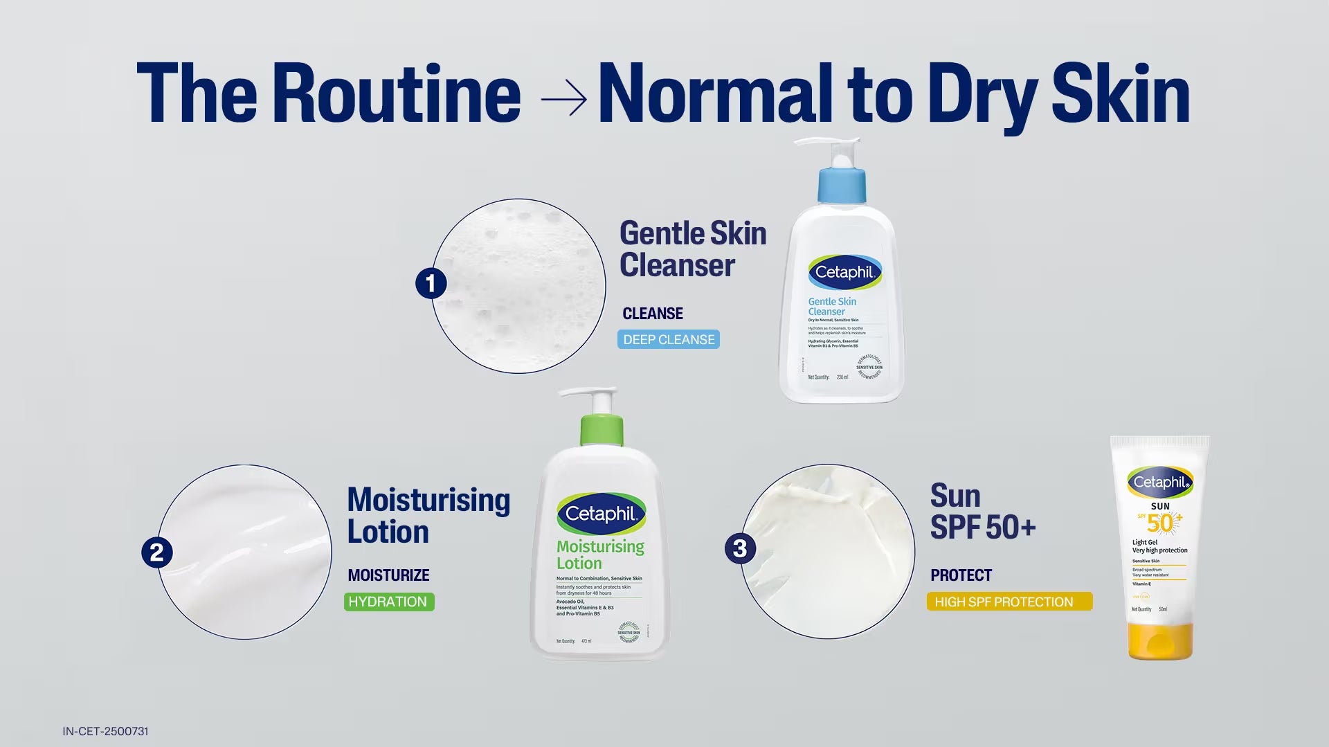 Cetaphil Moisturizing Lotion