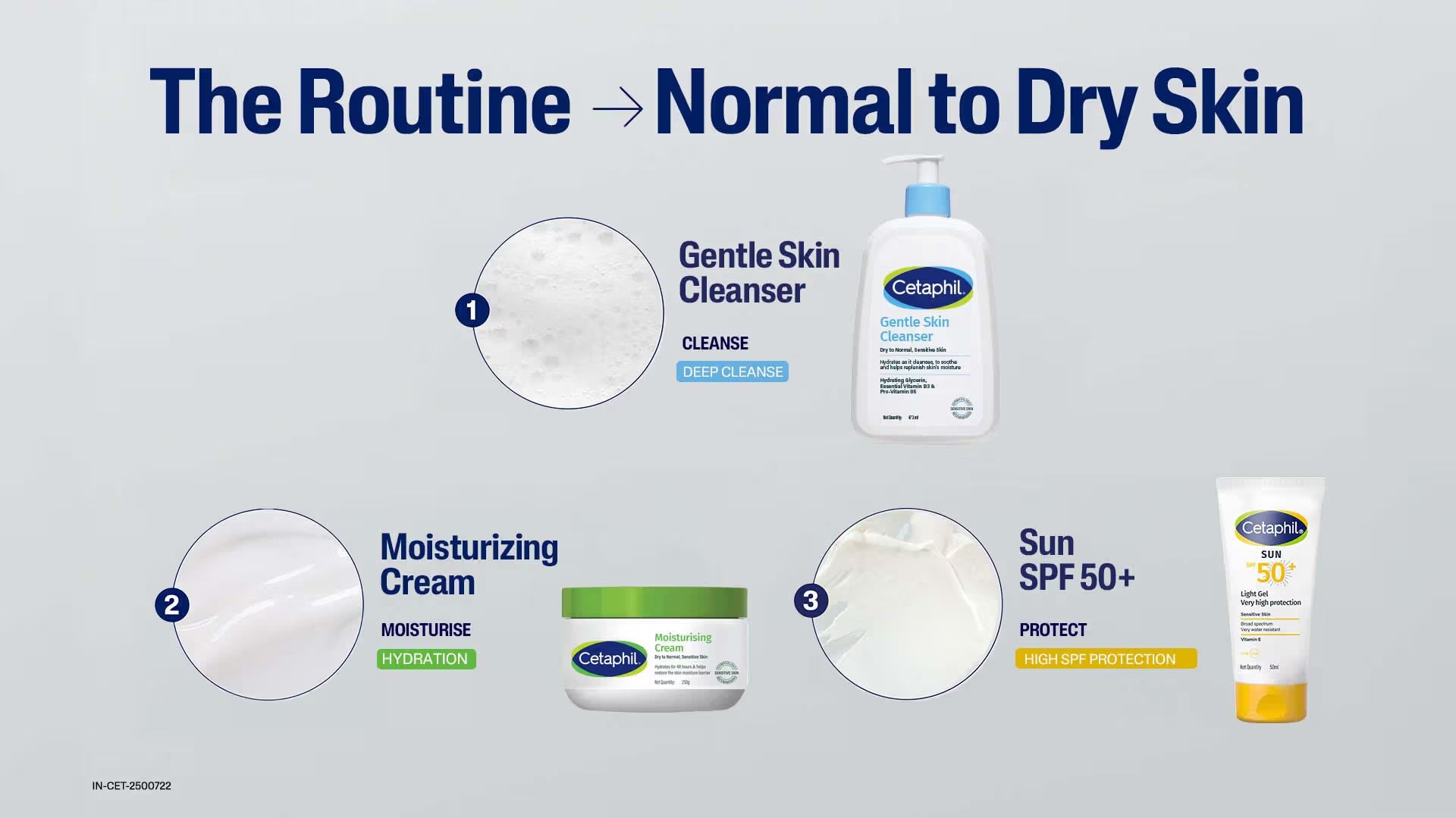 Cetaphil Gentle Skin Cleanser