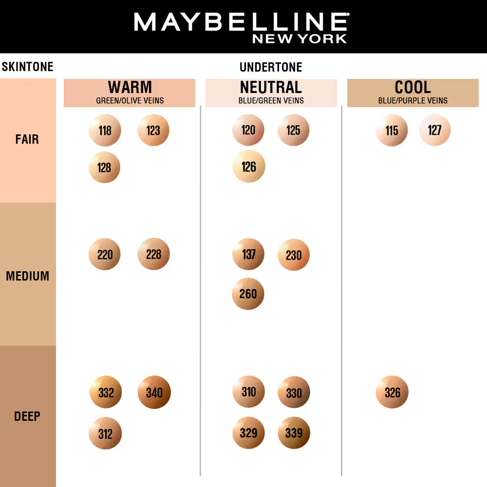 Maybelline New York Fit Me Matte+Poreless 16H Oil Control Foundation With SPF 22 PA++