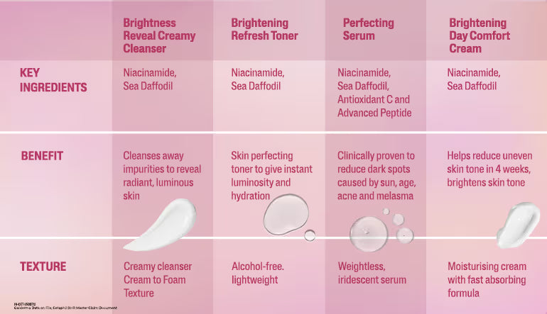 Cetaphil Bright Healthy Radiance Creamy Cleanser, with Niacinamide, For Uneven Skin Tone