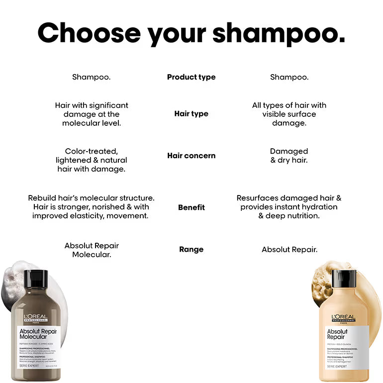 L'Oréal Professionnel Absolut Repair Molecular Sulfate-Free Deep Repair Shampoo