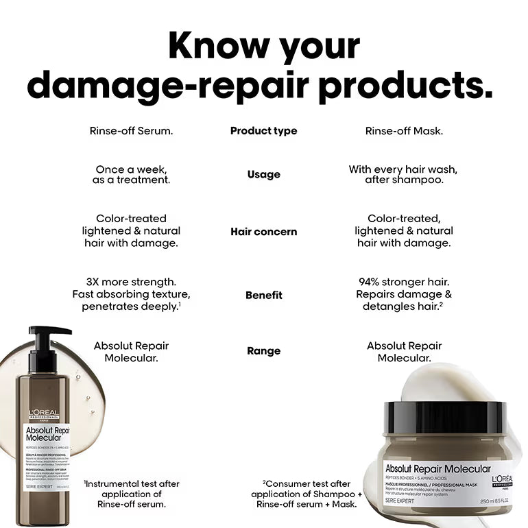 L'Oréal Professionnel Absolut Repair Molecular Deep Repair Rinse-Off Serum For Very Damaged Hair