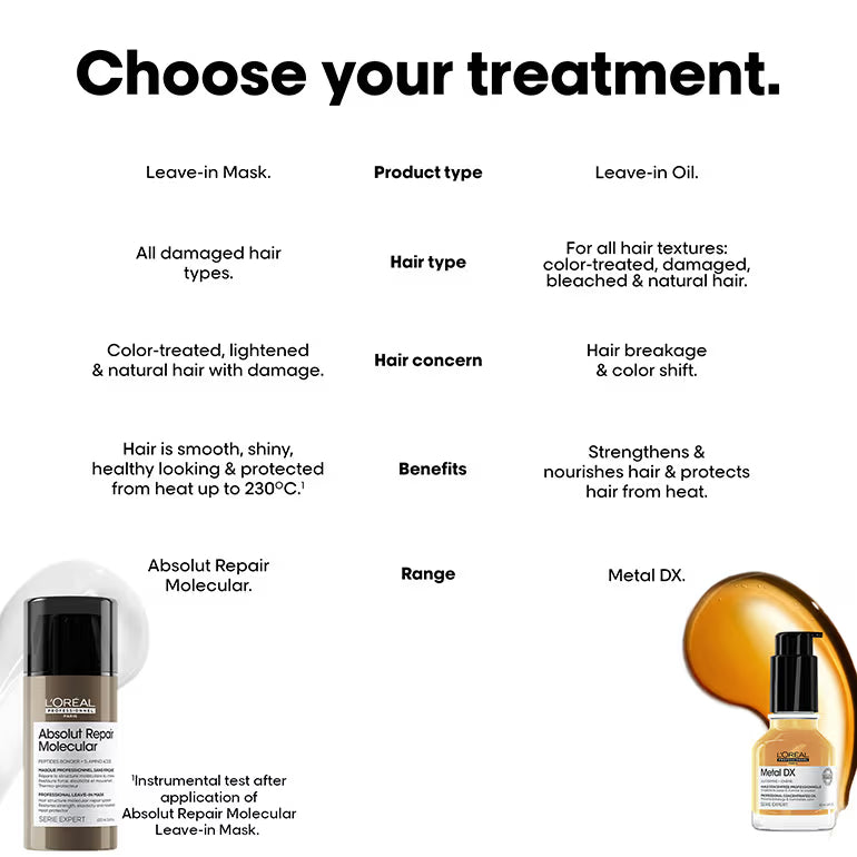 L'Oréal Professionnel Absolut Repair Molecular Deep Repairing Leave-In Cream For Very Damaged Hair