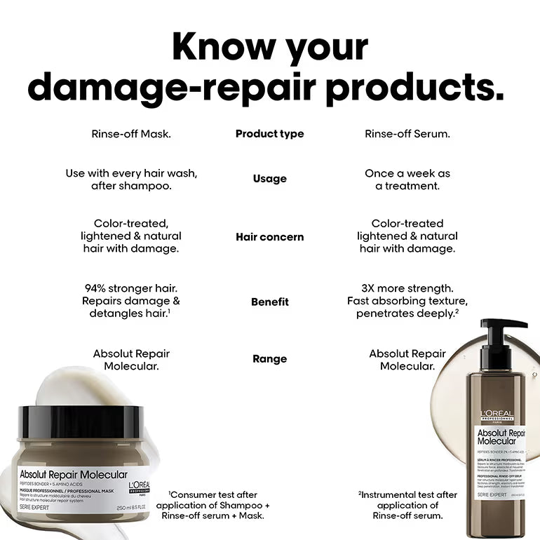 L'Oréal Professionnel Absolut Repair Molecular Deep Repairing Cream Mask For Very Damaged Hair