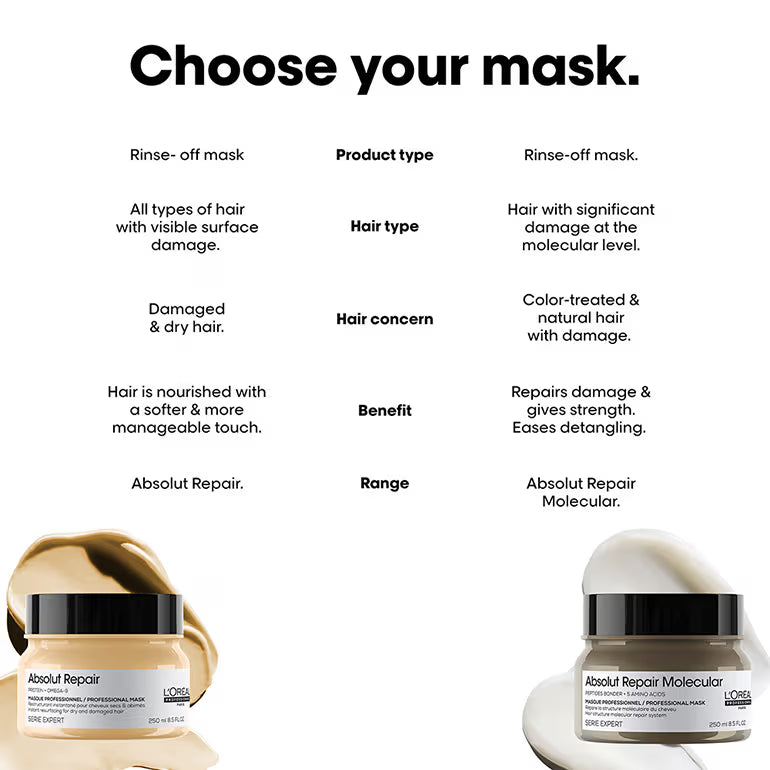 L'Oréal Professionnel Absolut Repair Mask For Dry and Damaged Hair With Protein & Omega-9