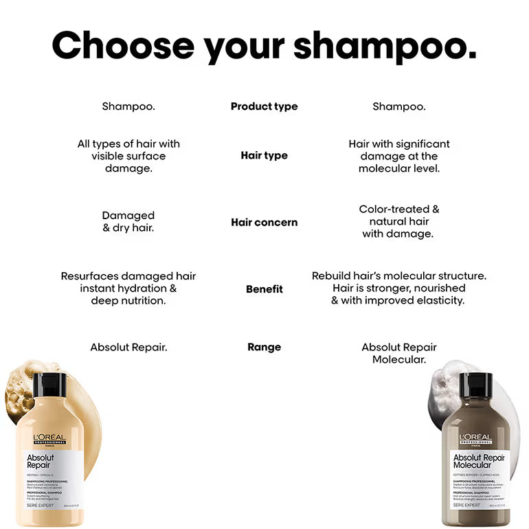 L'Oréal Professionnel Absolut Repair Shampoo For Dry and Damaged Hair With Protein & Omega-9