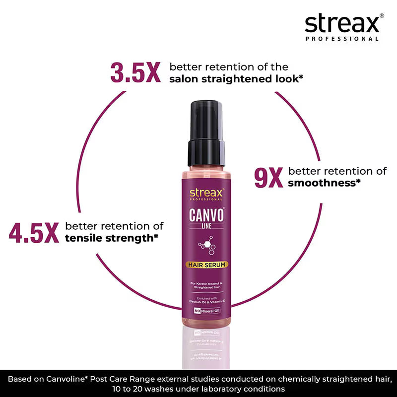 Streax Professional Canvoline Hair Serum for Dry & Frizzy Hair
