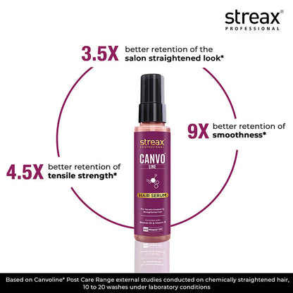 Streax Professional Canvoline Hair Serum for Dry & Frizzy Hair