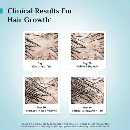 Pilgrim 3% Redensyl & 4% Anagain Advanced Hair Growth Serum