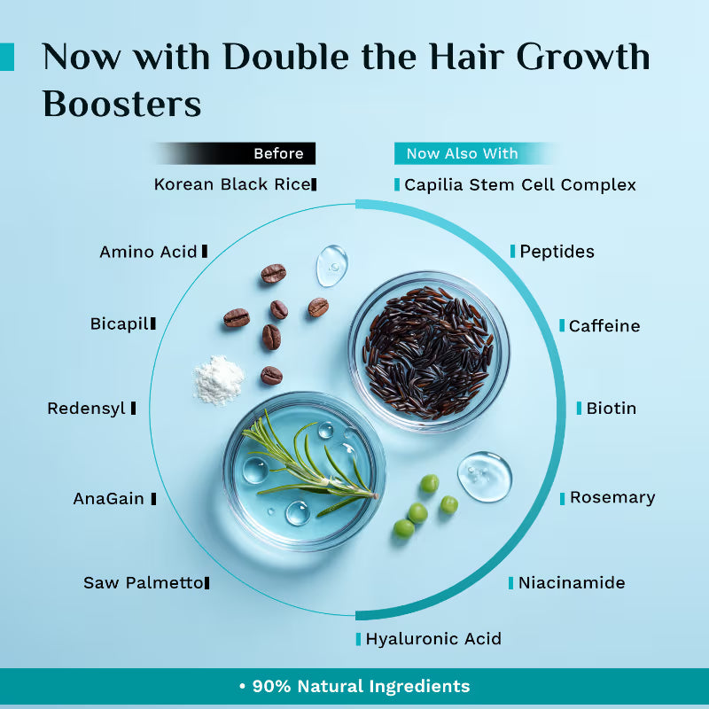 Pilgrim 3% Redensyl & 4% Anagain Advanced Hair Growth Serum