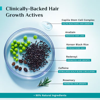 Pilgrim 3% Redensyl & 4% Anagain Advanced Hair Growth Serum