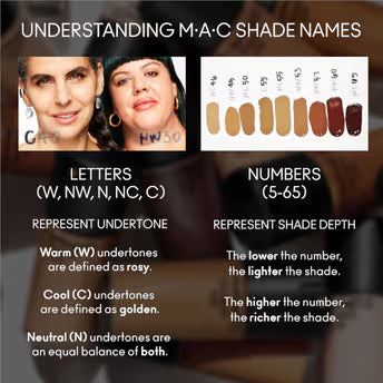 M.A.C Studio Fix Fluid SPF 15 Soft Matte Foundation With Hyaluronic Acid - C40